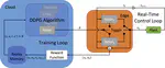 Cloud-Edge Training Architecture for Sim-to-Real Deep Reinforcement Learning