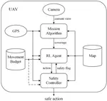 UAV Coverage Path Planning under Varying Power Constraints using Deep Reinforcement Learning